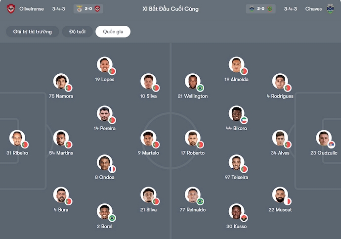 Nhận định, soi kèo Oliveirense vs Chaves, 1h00 ngày 13/12: Khó cho chủ nhà - Ảnh 6