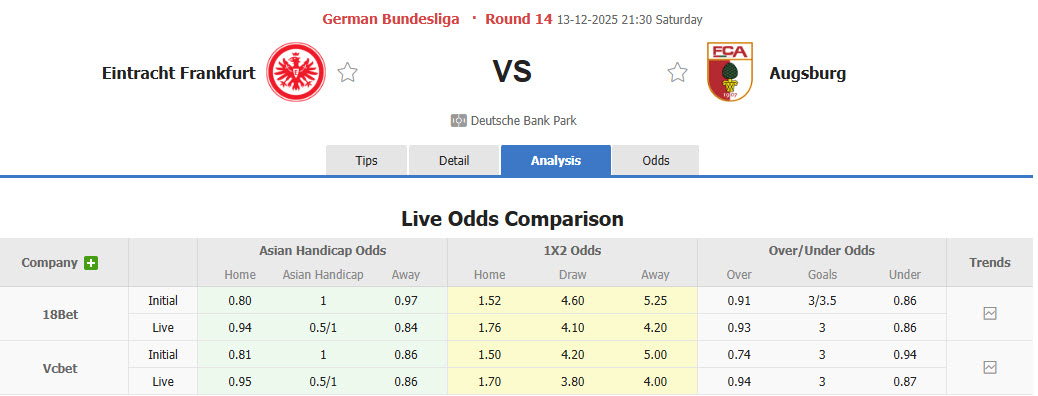 Nhận định, soi kèo Frankfurt vs Augsburg, 21h30 ngày 13/12: Rơi tự do trên bảng tổng sắp - Ảnh 1