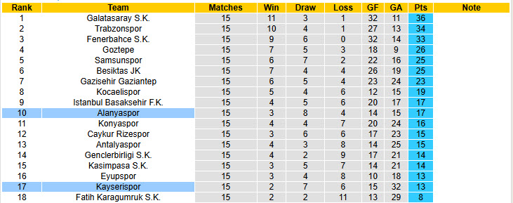 Nhận định, soi kèo Kayserispor vs Alanyaspor, 21h00 ngày 13/12: Cơ hội vượt lên - Ảnh 5