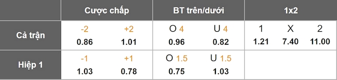 Nhận định, soi kèo Barcelona vs Osasuna, 0h30 ngày 14/12: Thắng là đủ - Ảnh 1