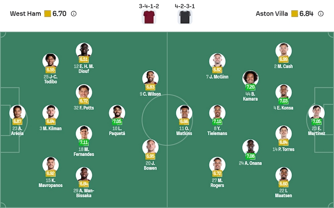 Nhận định, soi kèo West Ham vs Aston Villa, 21h00 ngày 14/12: Nối tiếp mạch thắng - Ảnh 7