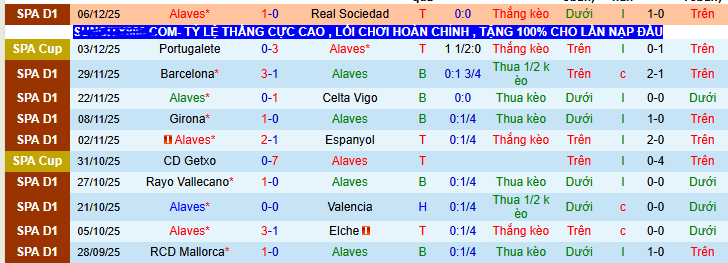 Nhận định, soi kèo Alaves vs Real Madrid - Ảnh 2