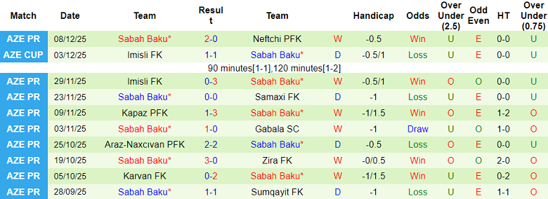 Nhận định, soi kèo Turan Tovuz vs Sabah, 19h30 ngày 13/12: Niềm tin cửa trên - Ảnh 2