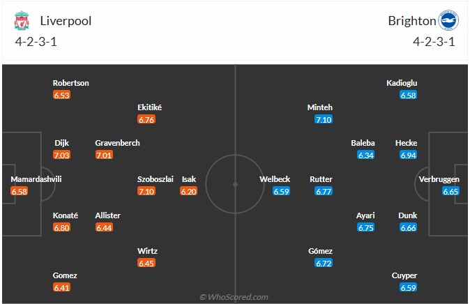Nhận định, soi kèo Liverpool vs Brighton, 22h00 ngày 13/12: Phập phù - Ảnh 7