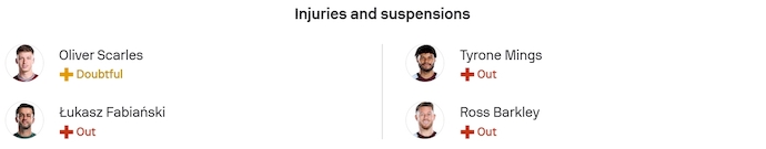 Nhận định, soi kèo West Ham vs Aston Villa, 21h00 ngày 14/12: Nối tiếp mạch thắng - Ảnh 6