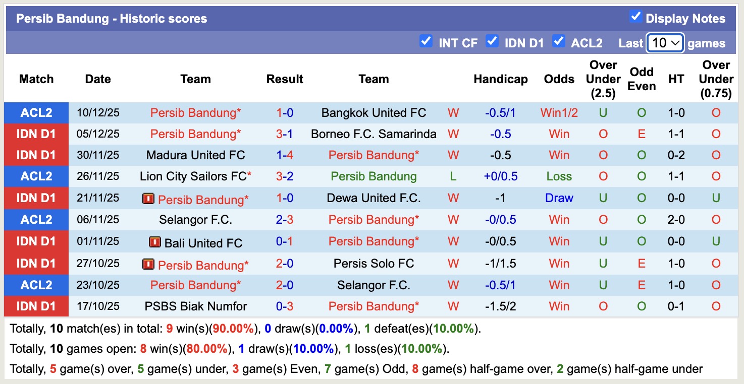 Nhận định, soi kèo Malut United vs Persib Bandung, 13h30 ngày 14/12: Đẳng cấp nhà đương kim vô địch - Ảnh 3