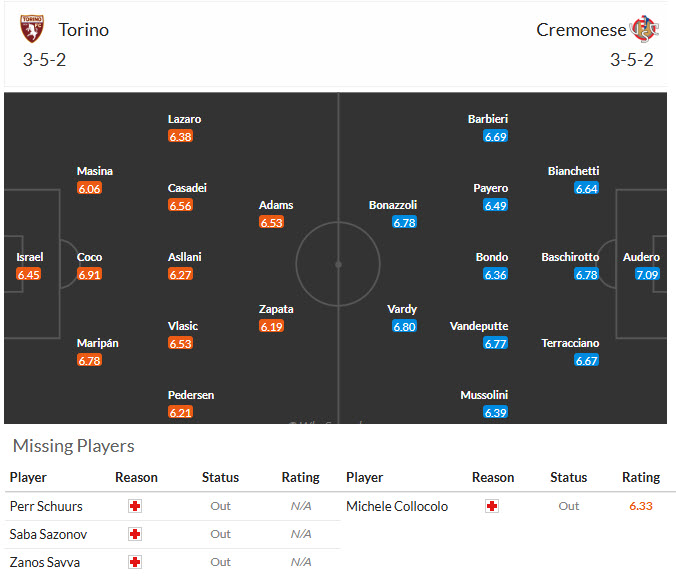 Nhận định, soi kèo Torino vs Cremonese, 21h00 ngày 13/12: Thất vọng hàng thủ - Ảnh 5