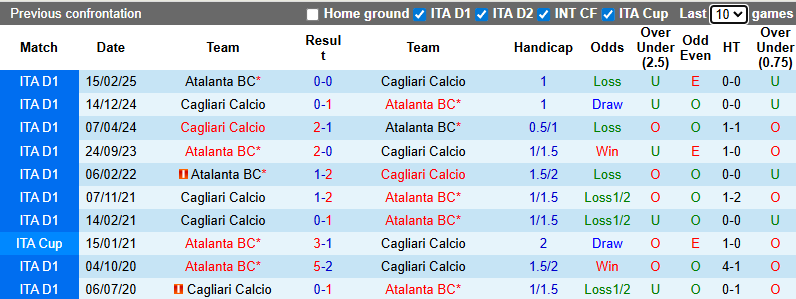 Nhận định, soi kèo Atalanta vs Cagliari, 2h45 ngày 14/12: Khách có điểm - Ảnh 4