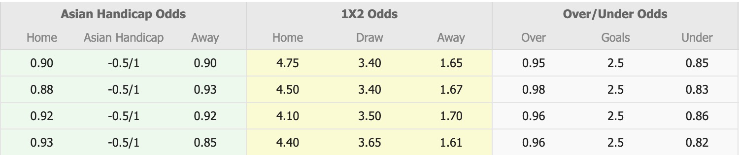 Nhận định, soi kèo Poltava vs Rukh Lviv, 18h00 ngày 14/12: Đứng im bét bảng - Ảnh 1