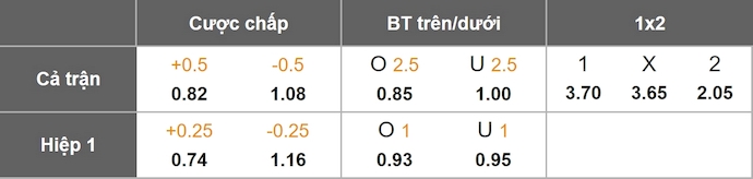Nhận định, soi kèo West Ham vs Aston Villa, 21h00 ngày 14/12: Nối tiếp mạch thắng - Ảnh 1