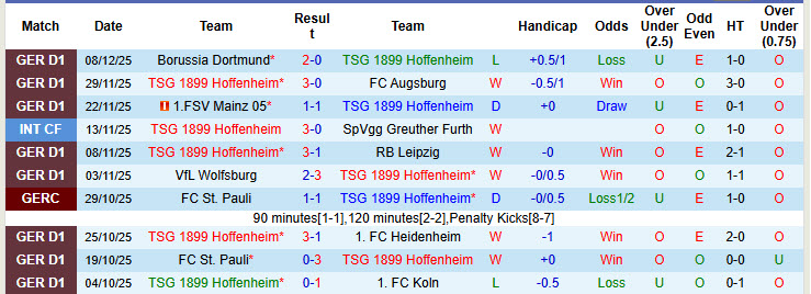 Nhận định, soi kèo Hoffenheim vs Hamburger, 21h30 ngày 13/12: Pháo đài bất khả xâm phạm - Ảnh 2