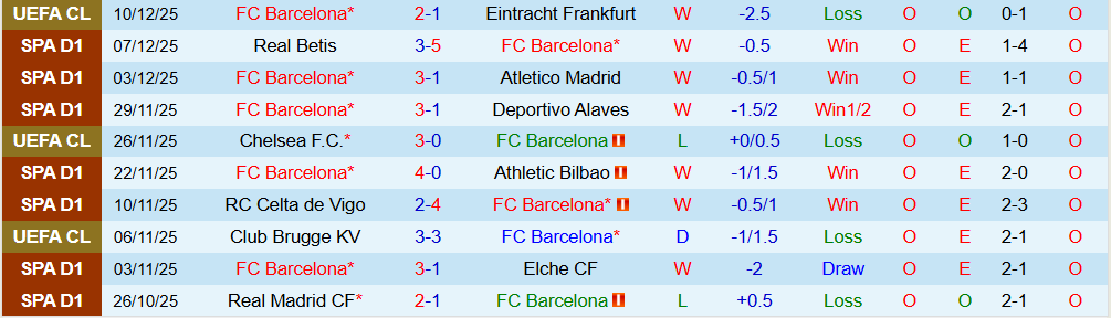 Soi kèo góc Barcelona vs Osasuna, 00h30 ngày 14/12 - Ảnh 1