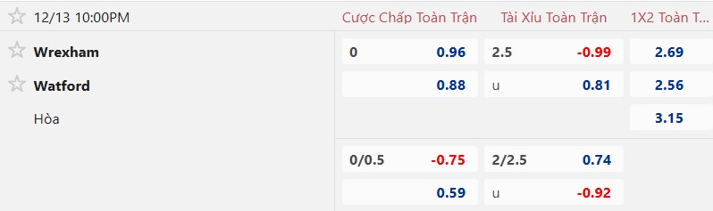 Nhận định, soi kèo Wrexham vs Watford, 22h00 ngày 13/12: Điểm tựa sân nhà - Ảnh 4