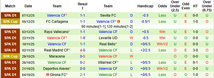 Nhận định, soi kèo Atletico Madrid vs Valencia, 20h00 ngày 13/12: Hiểm địa Civitas Metropolitano - Ảnh 3