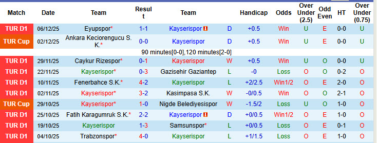 Nhận định, soi kèo Kayserispor vs Alanyaspor, 21h00 ngày 13/12: Cơ hội vượt lên - Ảnh 2