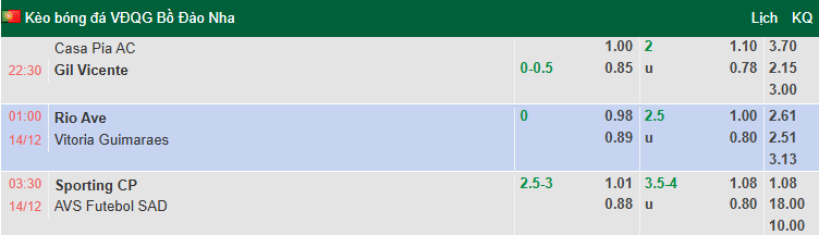 Nhận định, soi kèo Rio Ave vs Vitoria Guimaraes, 1h00 ngày 14/12: Chia điểm - Ảnh 1
