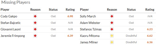 Nhận định, soi kèo Liverpool vs Brighton, 22h00 ngày 13/12: Phập phù - Ảnh 6