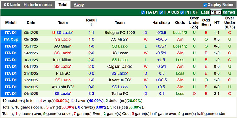 Nhận định, soi kèo Parma vs Lazio, 0h ngày 14/12: Trở lại cuộc đua - Ảnh 3