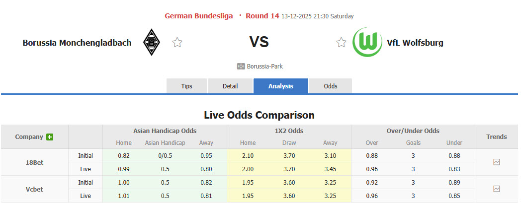 Nhận định, soi kèo Monchengladbach vs Wolfsburg, 21h30 ngày 13/12: Phát triển theo hướng tốt đẹp - Ảnh 1