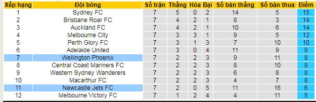 Nhận định, soi kèo Wellington Phoenix vs Newcastle Jets - Ảnh 4