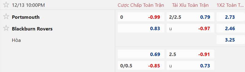Nhận định, soi kèo Portsmouth vs Blackburn, 22h00 ngày 13/12: Ca khúc khải hoàn - Ảnh 5