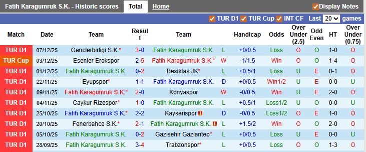 Nhận định, soi kèo Fatih vs Kocaelispor, 21h00 ngày 14/12: Vùi sâu dưới đáy - Ảnh 1