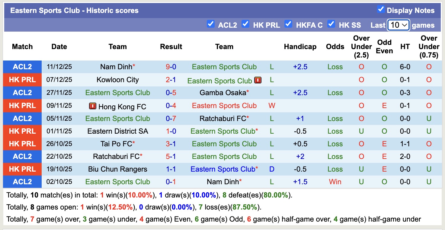 Nhận định, soi kèo Eastern Sports Club vs Tai Po, 17h00 ngày 14/12: Chưa thể gượng dậy - Ảnh 1