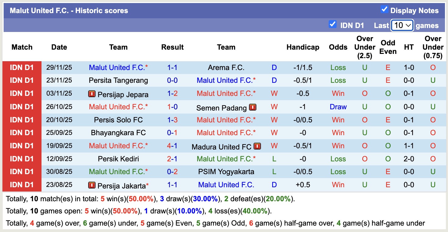 Nhận định, soi kèo Malut United vs Persib Bandung, 13h30 ngày 14/12: Đẳng cấp nhà đương kim vô địch - Ảnh 2