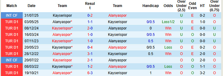 Nhận định, soi kèo Kayserispor vs Alanyaspor, 21h00 ngày 13/12: Cơ hội vượt lên - Ảnh 4