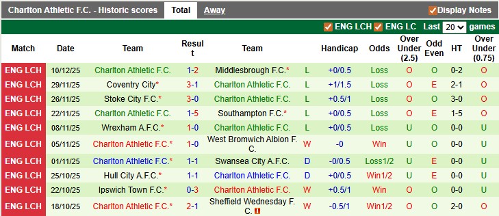 Nhận định, soi kèo Birmingham vs Charlton, 22h00 ngày 13/12: Chủ nhà áp đảo - Ảnh 2