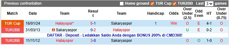 Nhận định, soi kèo Sakaryaspor vs Hatayspor, 0h00 ngày 16/12: Khách quá kém cỏi - Ảnh 3