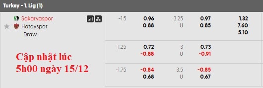 Nhận định, soi kèo Sakaryaspor vs Hatayspor, 0h00 ngày 16/12: Khách quá kém cỏi - Ảnh 5