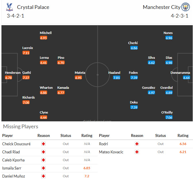Nhận định, soi kèo Crystal Palace vs Man City, 21h00 ngày 14/12: Nguy hiểm tiềm ẩn - Ảnh 6