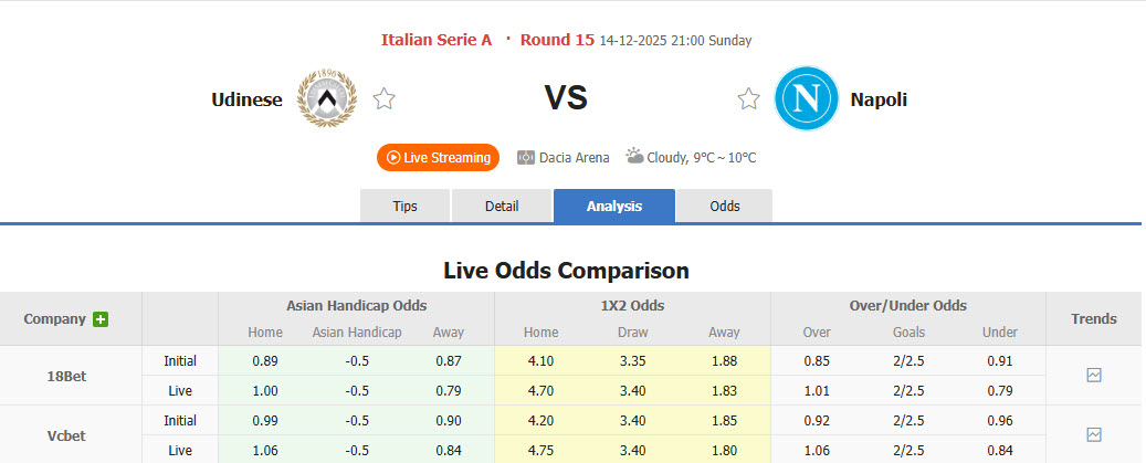 Nhận định, soi kèo Udinese vs Napoli, 21h00 ngày 14/12: Đòi lại ngôi đầu bảng - Ảnh 2