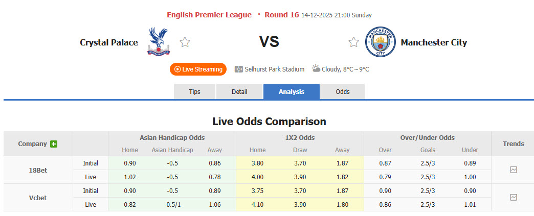 Nhận định, soi kèo Crystal Palace vs Man City, 21h00 ngày 14/12: Nguy hiểm tiềm ẩn - Ảnh 2