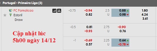 Nhận định, soi kèo Famalicao vs Estoril, 22h30 ngày 14/12: Lấy lại tự tin - Ảnh 5