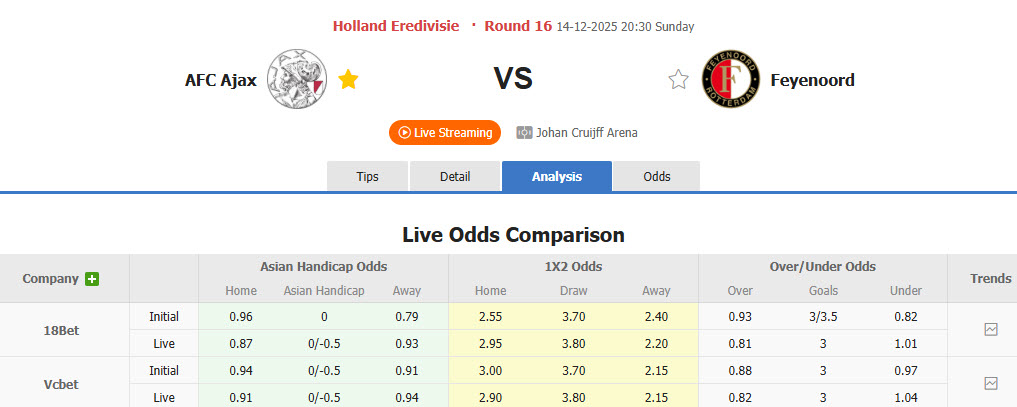 Nhận định, soi kèo Ajax vs Feyenoord, 20h30 ngày 14/12: Dấu hiệu hồi sinh - Ảnh 1