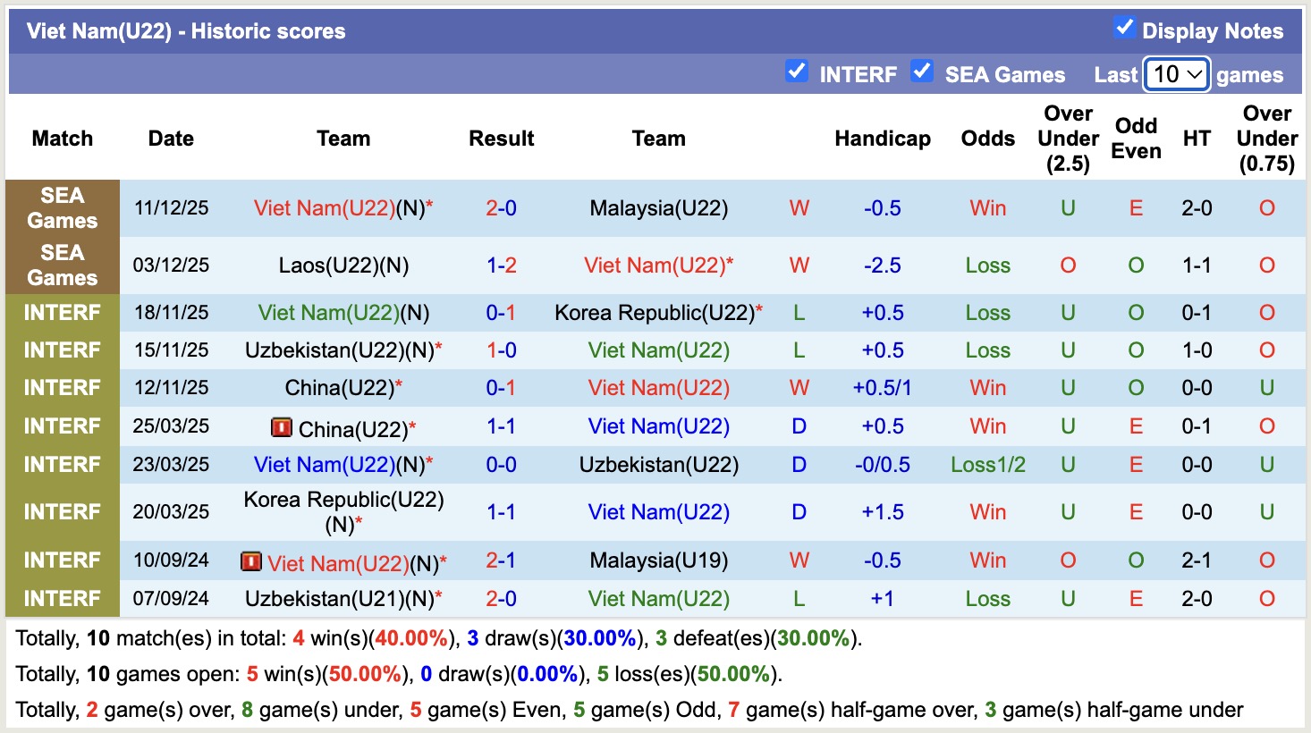 Chuyên gia Tony Ansell dự đoán U22 Việt Nam vs U22 Philippines, 15h30 ngày 15/12 - Ảnh 2