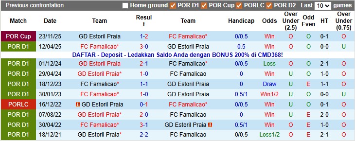 Nhận định, soi kèo Famalicao vs Estoril, 22h30 ngày 14/12: Lấy lại tự tin - Ảnh 3