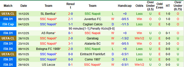 Nhận định, soi kèo Udinese vs Napoli, 21h00 ngày 14/12: Đòi lại ngôi đầu bảng - Ảnh 4