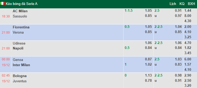 Nhận định, soi kèo Genoa vs Inter Milan, 0h00 ngày 15/12: Đối thủ khó chơi - Ảnh 1