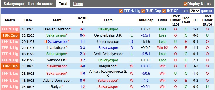 Nhận định, soi kèo Sakaryaspor vs Hatayspor, 0h00 ngày 16/12: Khách quá kém cỏi - Ảnh 1