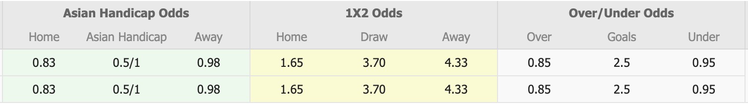 Nhận định, soi kèo Imisli vs Karvan, 17h00 ngày 15/12: Thua tiếp lượt về - Ảnh 2