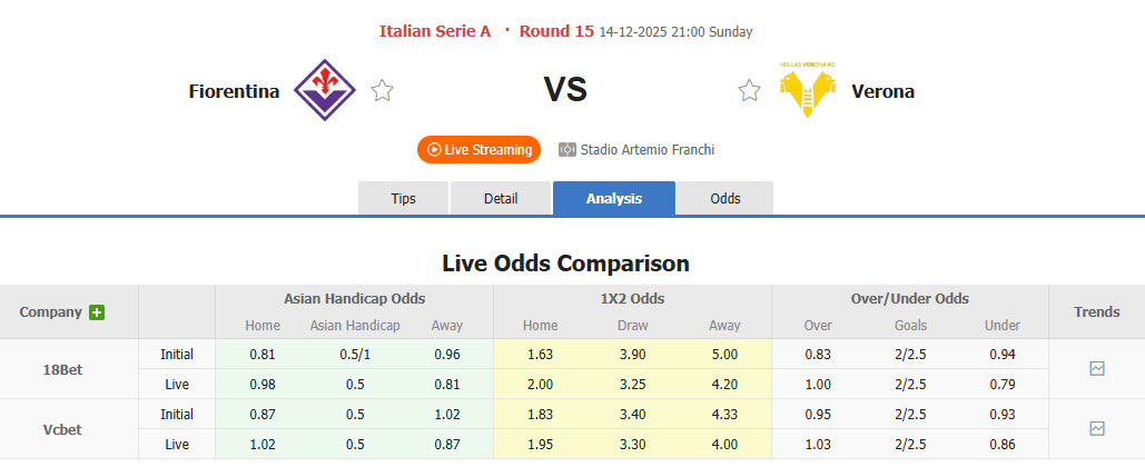 Nhận định, soi kèo Fiorentina vs Hellas Verona, 21h00 ngày 14/12: Xốc lại tinh thần - Ảnh 2
