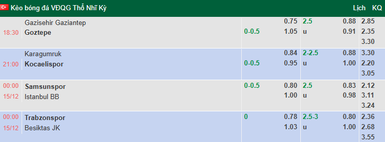 Nhận định, soi kèo Trabzonspor vs Besiktas, 0h00 ngày 15/12: Chia điểm - Ảnh 1