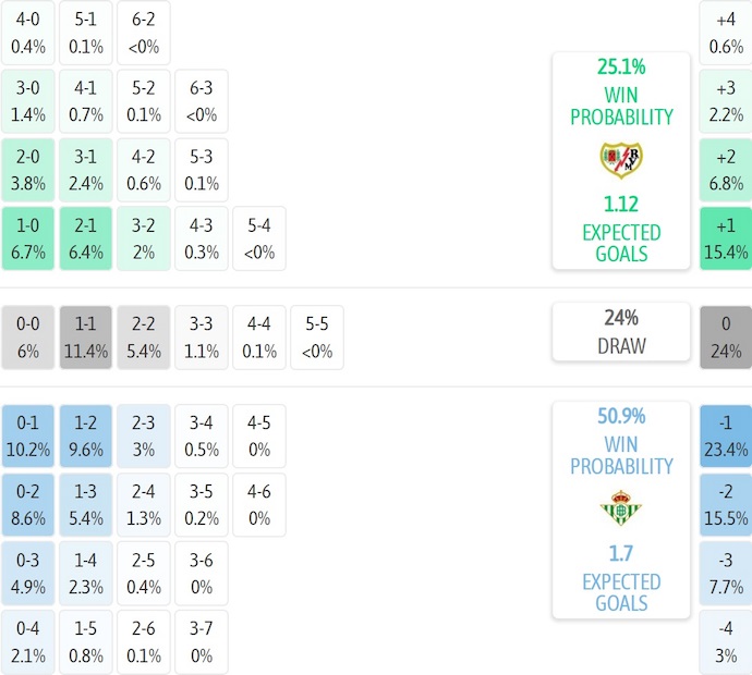 Nhận định, soi kèo Rayo Vallecano vs Real Betis, 3h00 ngày 16/12: Giữ chắc Top 6 - Ảnh 8