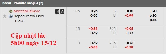 Nhận định, soi kèo Maccabi Tel Aviv vs Hapoel Petah Tikva, 1h00 ngày 16/12: Nhọc nhằn vượt ải - Ảnh 5