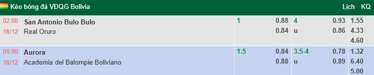 Nhận định, soi kèo San Antonio Bulo Bulo vs Real Oruro, 2h00 ngày 16/12: Mục tiêu Top 6 - Ảnh 1