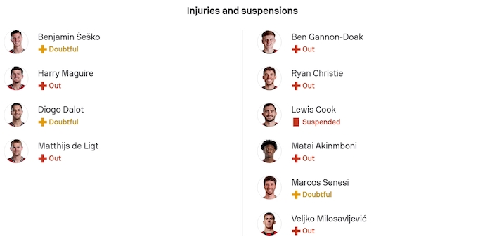 Nhận định, soi kèo MU vs Bournemouth, 3h00 ngày 16/12: Tiếp tục bùng nổ - Ảnh 6