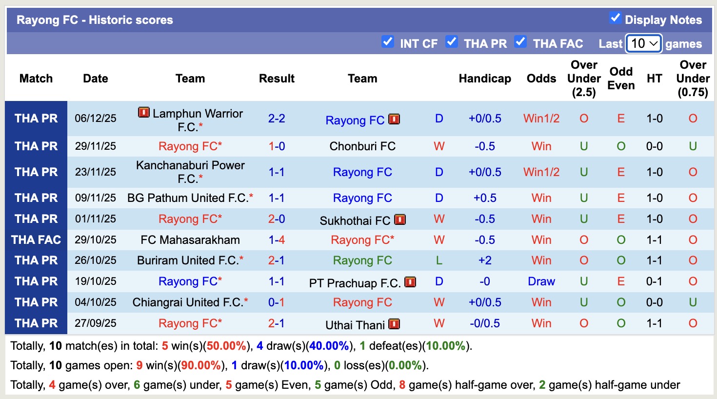 Nhận định, soi kèo Rayong vs Ratchaburi, 19h00 ngày 16/12: Lịch sử gọi tên - Ảnh 2